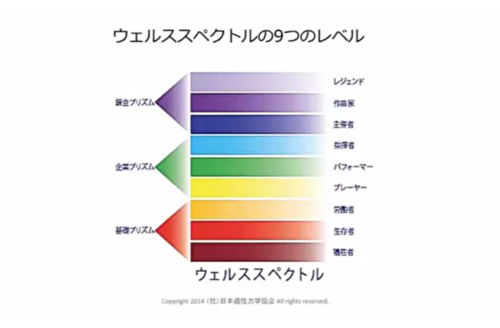 【テスト&セッション】WDコンパスセッション(オンライン90分診断)(Zoom個別解説+プロファイルテスト+スペクトルテスト)※テスト料金込
